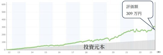 出所：筆者作成
