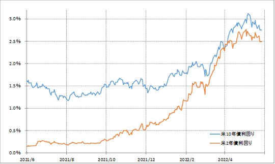 （出所:リフィニティブ社データをもとにマネックス証券が作成）