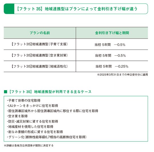 出所：田方みき、関尾英隆著『Q&Aで簡単！家づくりのお金の話がぜんぶわかる本 2024』（エクスナレッジ）