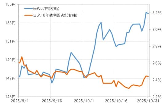 出所：LSEG社データよりマネックス証券が作成