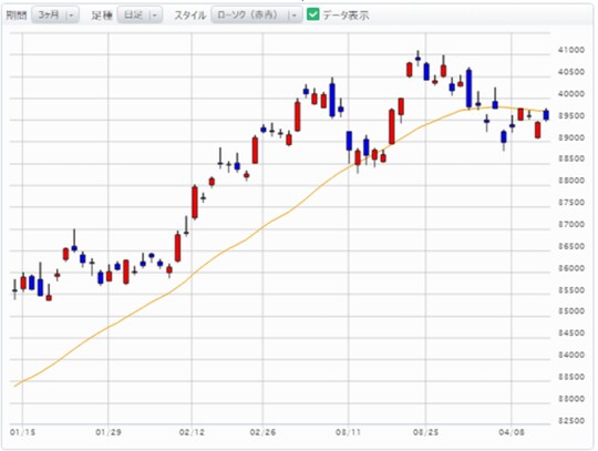 出所：マネックス証券ウェブサイト