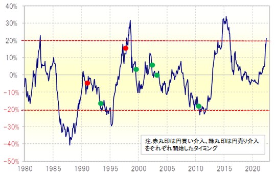 （出所:財務省統計とリフィニティブ社データをもとにマネックス証券が作成）