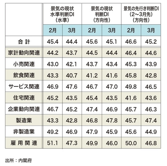 出所：『データで読み解く「日本経済」のリアル【季節＆気象・マインド・おもしろジンクス編】』（ゴールドオンライン新書）より抜粋
