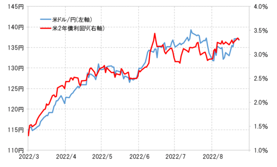 出所:リフィニティブ社データをもとにマネックス証券が作成