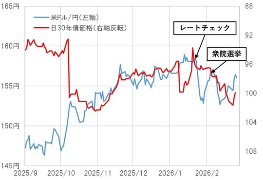 出所:LSEG社データよりマネックス証券が作成