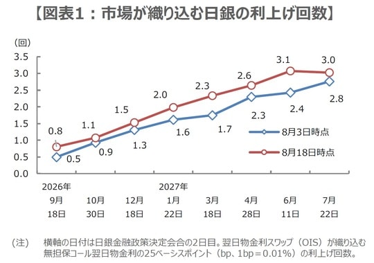 （出所）Bloombergのデータを基に三井住友DSアセットマネジメント作成