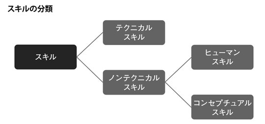 出所：『Nonテクニカルスキル　生成AI時代にITエンジニアが身につけるべき能力』（幻冬舎メディアコンサルティング）より抜粋