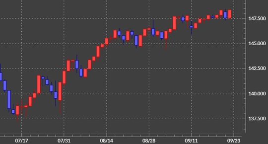 出所：マネックストレーダーFX