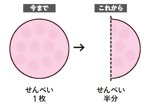 出典:『専門医が教える1分で肝臓から脂肪が落ちる食べ方決定版』(KADOKAWA)