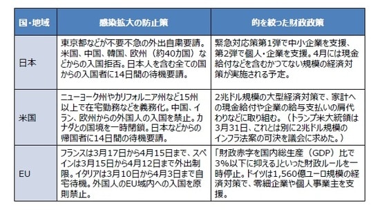 (出所) 各種資料を基に三井住友DSアセットマネジメント作成