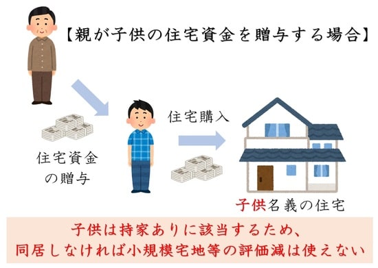 ［図表2］小規模宅地等の評価減が使えないケース