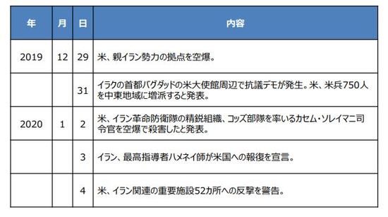 （出所）各種資料を基に三井住友DSアセットマネジメント作成