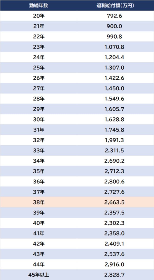 出所：人事院『令和3年民間企業の勤務条件制度等調査』より