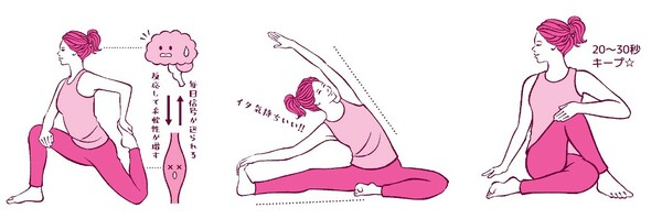 中野ジェームス修一著『やせるのはどっち？』（飛鳥新社）より。