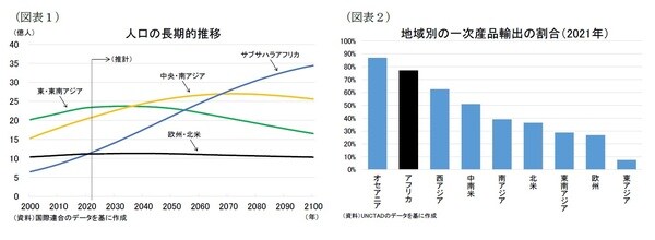 【図表1】【図表2】