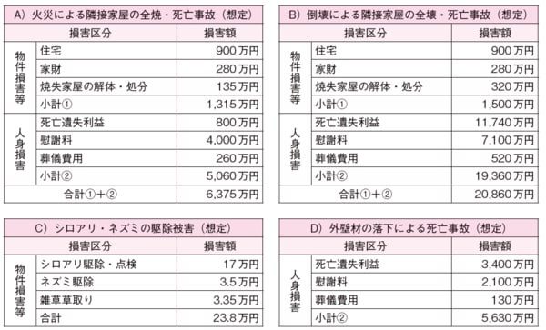 （公益財団法人日本住宅総合センターホームページhttps://www.hrf.or.jp/index.html 掲載データを編集）