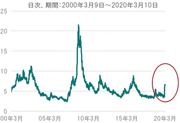 ※米国ハイイールド債券：ICE BofA US High Yield Index 出所：トムソン・ロイター・データストリームを使用しピクテ投信投資顧問作成