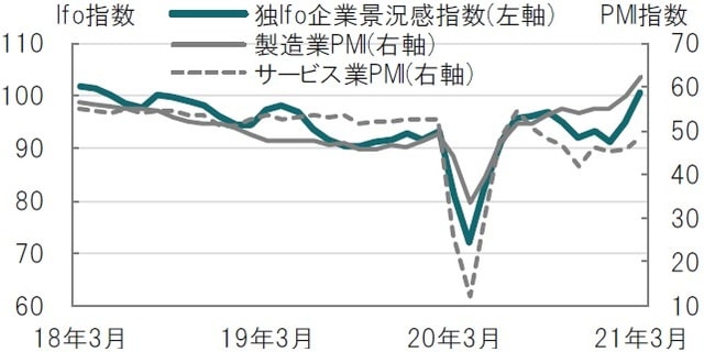 月次、期間：2018年3月～2021年3月26日 出所：ブルームバーグのデータを使用してピクテ投信投資顧問作成