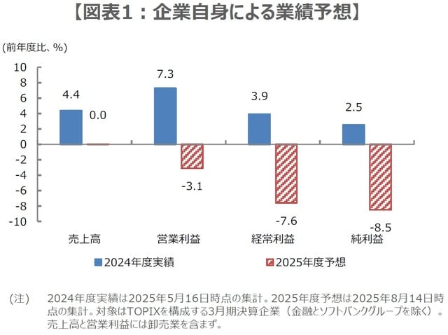 (出所)Bloombergなどのデータを基に三井住友DSアセットマネジメント作成