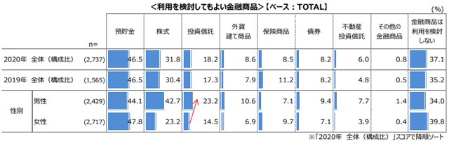 【出典】投資信託協会
