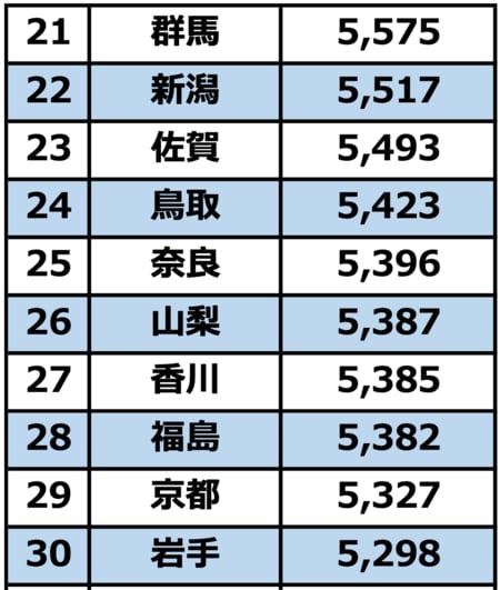 出所：総務省『2019年全国家計構造調査』