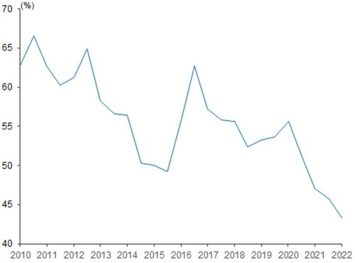 出所：各社決算資料を集計したブルームバーグ記事より、武者リサーチ
