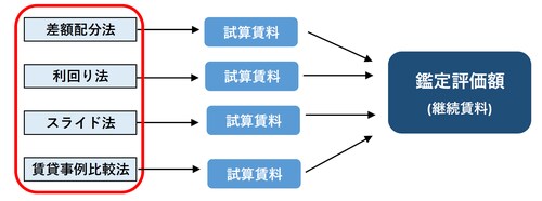 出所：筆者作成