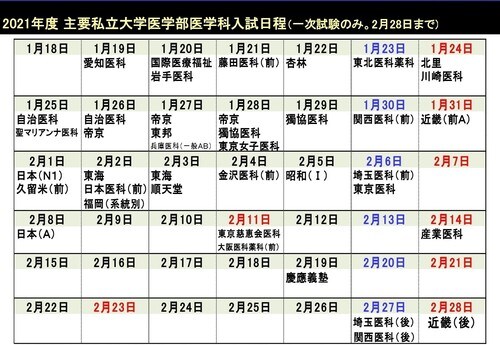 ※駿台予備学校調べ。