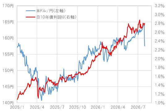出所：LSEG社データよりマネックス証券が作成