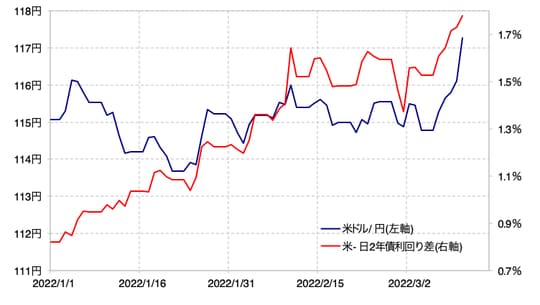 出所：リフィニティブ・データをもとにマネックス証券が作成