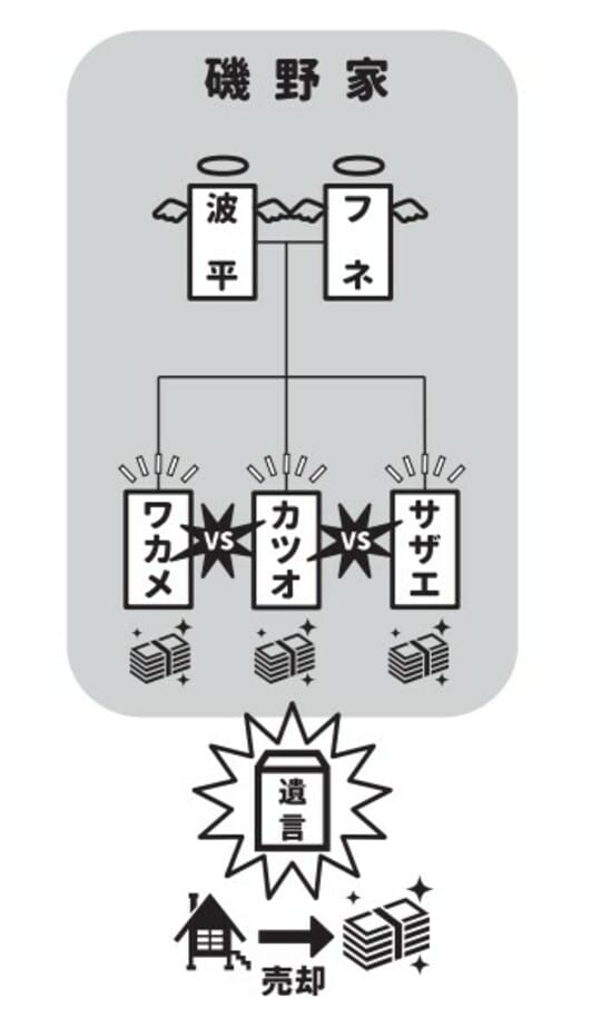 兄弟姉妹の仲が悪い場合