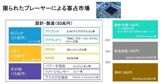 過去の分析は将来の成果等を示唆・保証するものではありません。予想は今後変更される可能性があります。上記の個別の銘柄・企業については、あくまで説明のための例示であり、いかなる個別銘柄の売買等を推奨するものではありません。2022年4月現在。 出所：経済産業省、AB