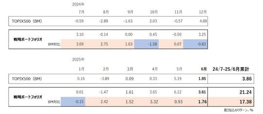 出所：筆者作成