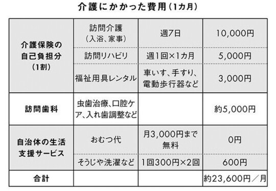 ※上大岡トメ氏の書籍『親の介護とお金が不安です』より引用。なお、図中の情報は2021年4月時点のデータに基づいています。
