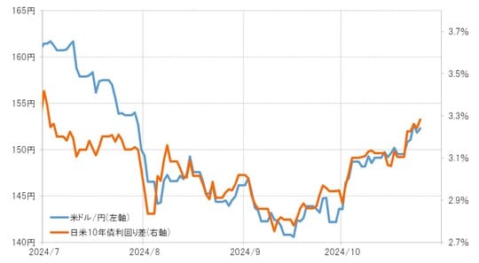 出所：リフィニティブ社データよりマネックス証券が作成