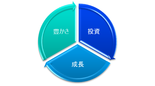 投資＝世の中の豊かさや幸せを作るタネ