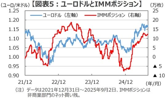 （出所）Bloombergのデータを基に三井住友DSアセットマネジメント作成
