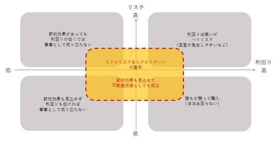 ［図表1］