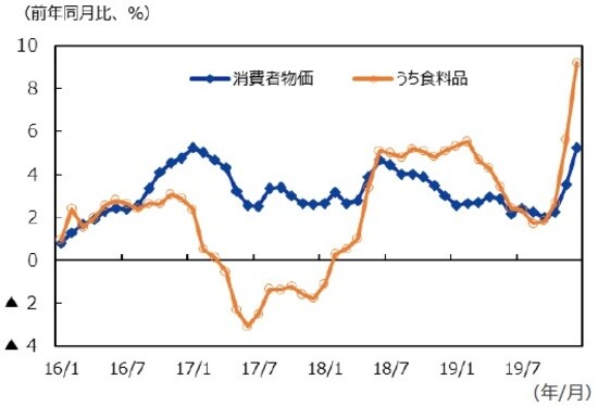 (注)データは2016年1月~2019年12月。 (出所)CEICのデータを基に三井住友DSアセットマネジメント作成