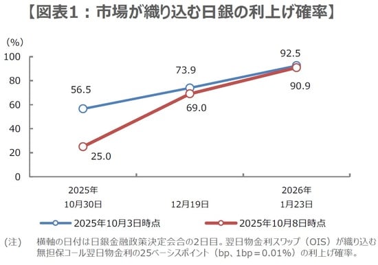 （出所）Bloombergのデータを基に三井住友DSアセットマネジメント作成