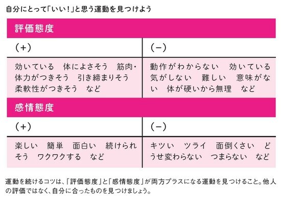 中野ジェームス修一著『やせるのはどっち？』（飛鳥新社）より。