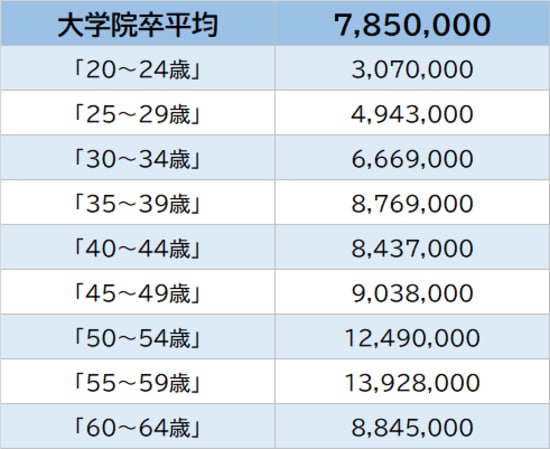 出所：厚生労働省『令和2年賃金構造基本統計調査』より作成 ※「輸送用機械器具製造業」従業員1,000以上企業より算出。実情と異なる場合がある点に留意が必要