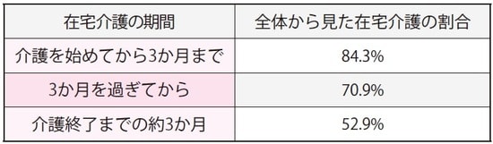 出典：三菱総合研究所「仕事と家庭の両立に関する実態把握のための調査」（平成26年度）