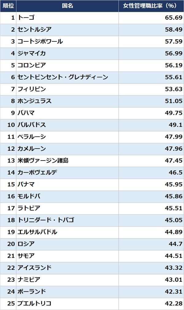 出所：ILO（国際労働機関）2019年推定値