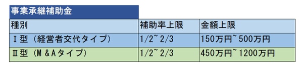 事業承継補助金事務局HP https://www.shokei-29hosei.jp/