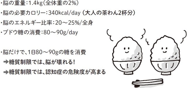 イラスト：林香世子