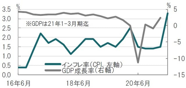  四半期、期間：2016年4-6月期～2021年4-6月期、前年同期比 出所：ブルームバーグのデータを使用しピクテ投信投資顧問作成