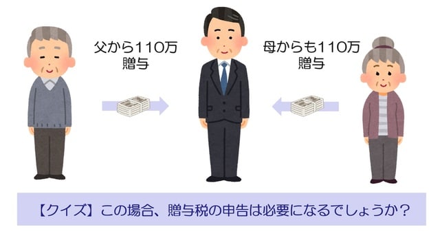 ［図表2］両親から110万円ずつもらったら、贈与税はかかる？