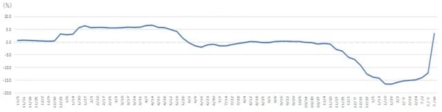 出所：資源エネルギー庁