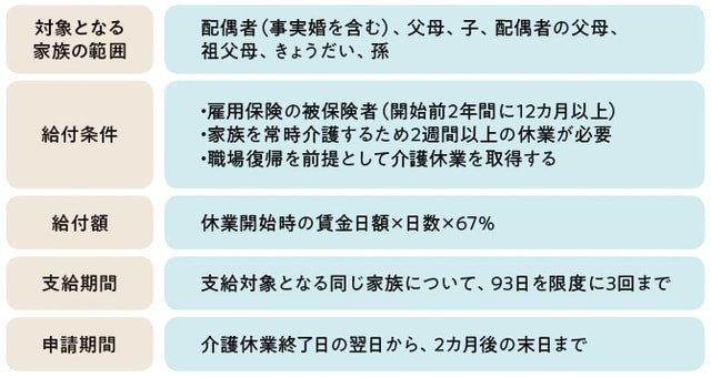 出所：安藤なつ・太田差惠子著『知っトク介護 弱った親と自分を守る お金とおトクなサービス超入門』（KADOKAWA）より